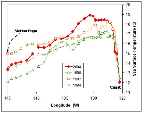 Dosidicus gigas temperature